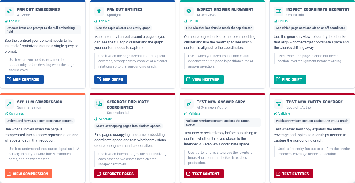 AI + Content Dashboard routes current-content analysis to the right tool.