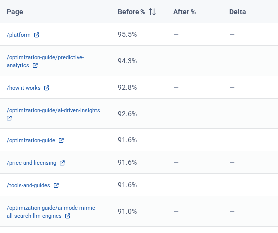 Embedding Separation Lab analyzes overlap between similar pages.