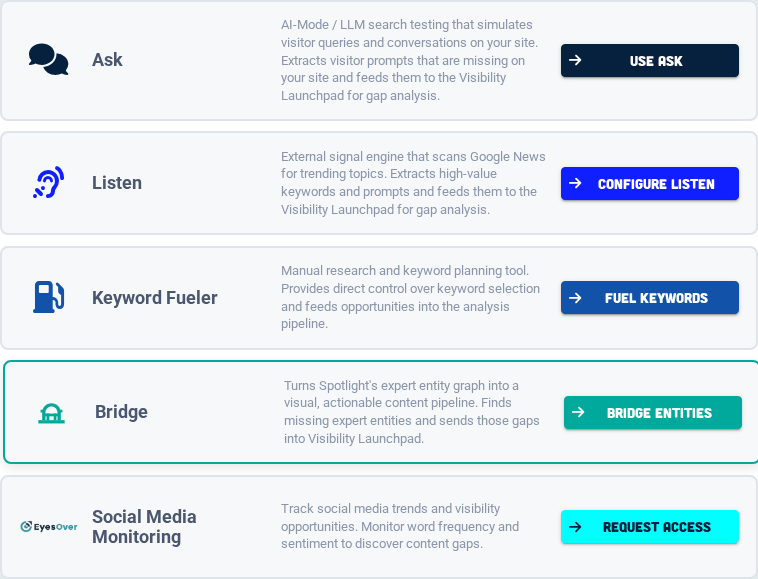 Signal Sources connects Ask, Listen, Keyword Fueler, Bridge, and social inputs to Launchpad.
