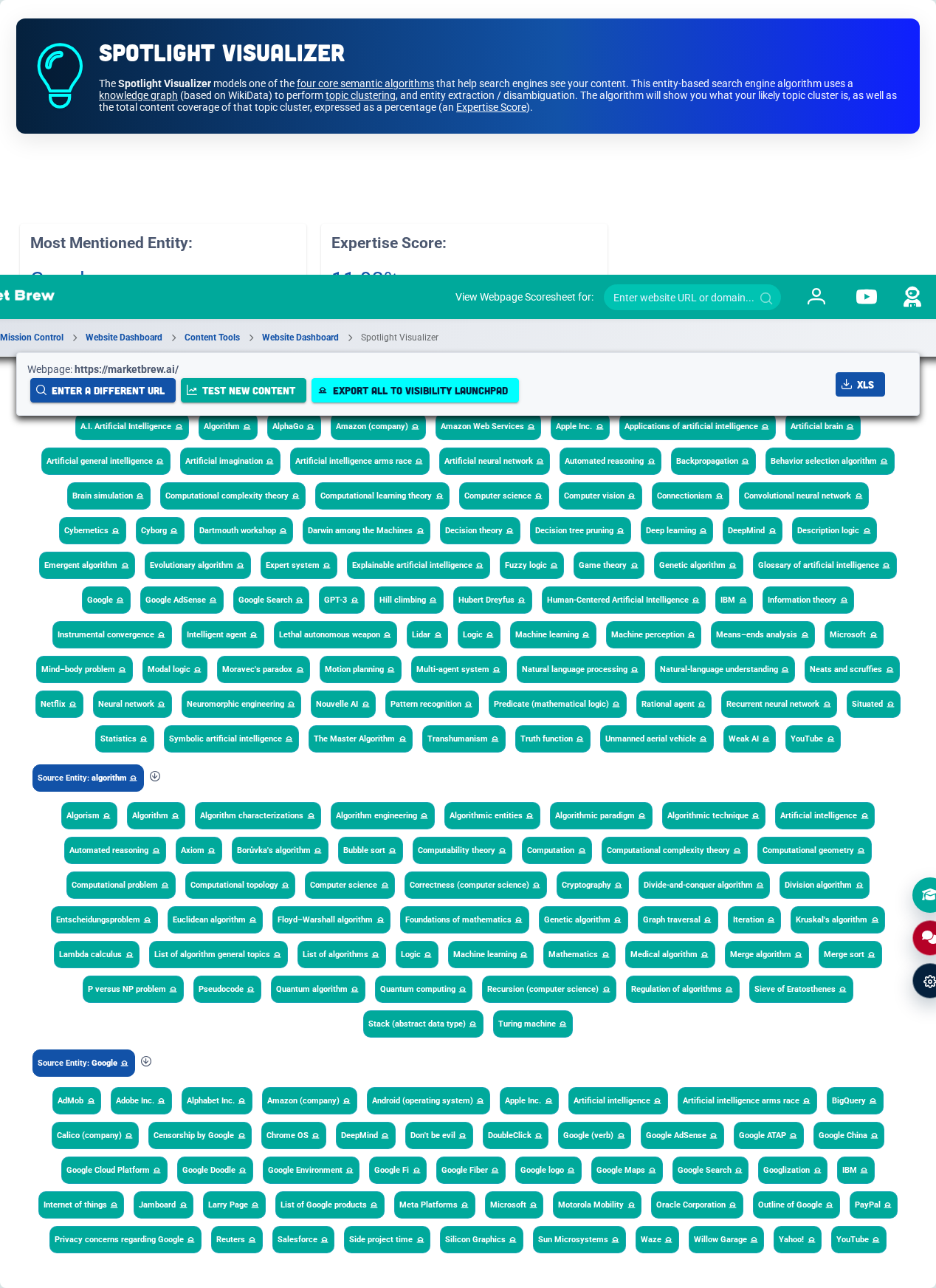 Spotlight Visualizer exposes entity coverage and topic clusters.