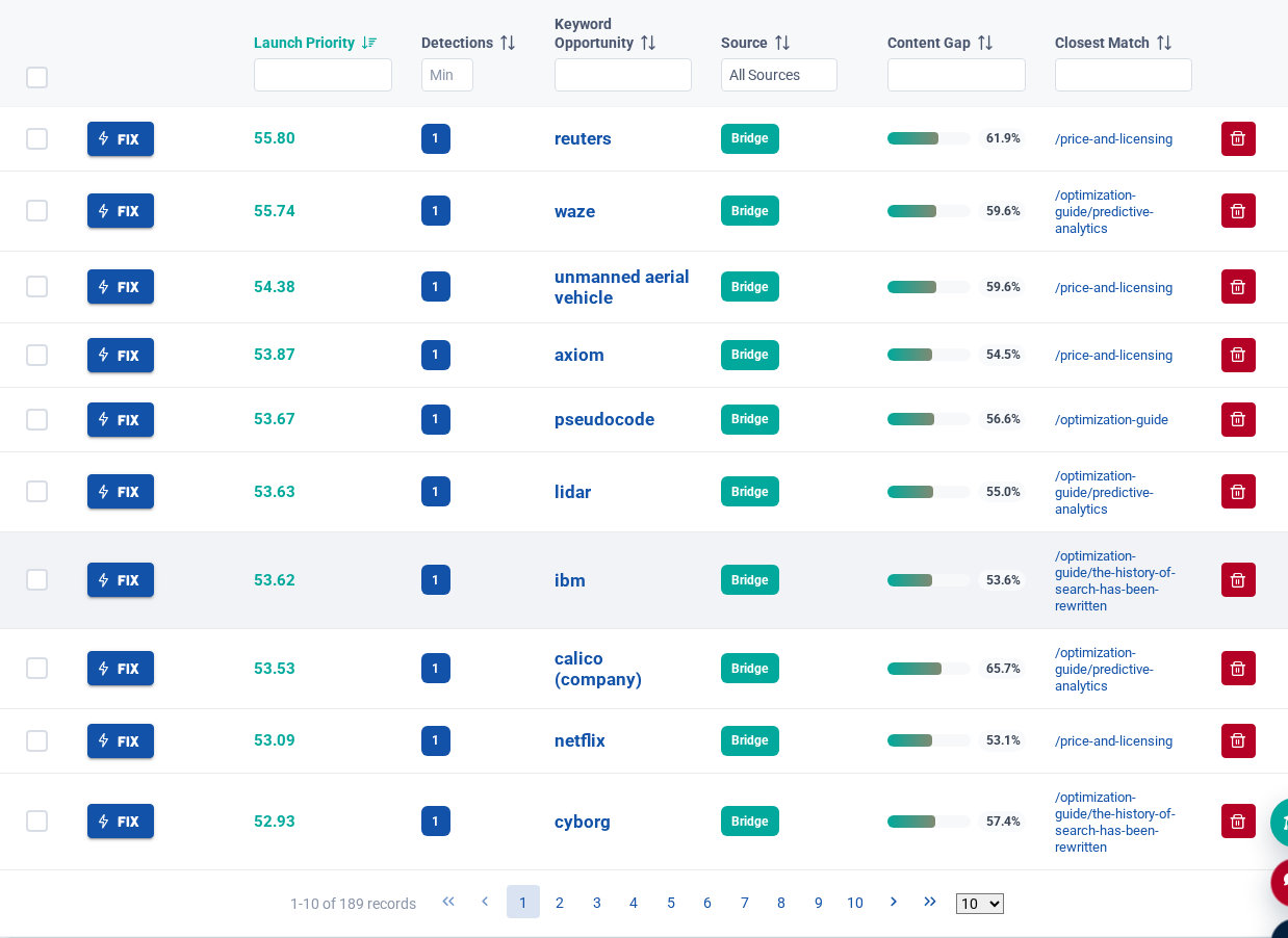 Visibility Launchpad aggregates signals into prioritized opportunities.